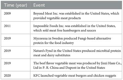 The big food view and human health from the prospect of bio-manufacturing and future food